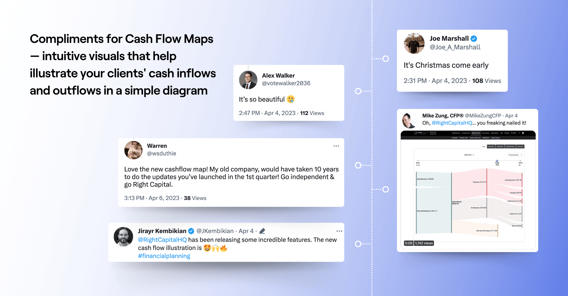Cash Flow Maps— intuitive visuals that help illustrate your clients' cash inflows and outflows in a simple diagram