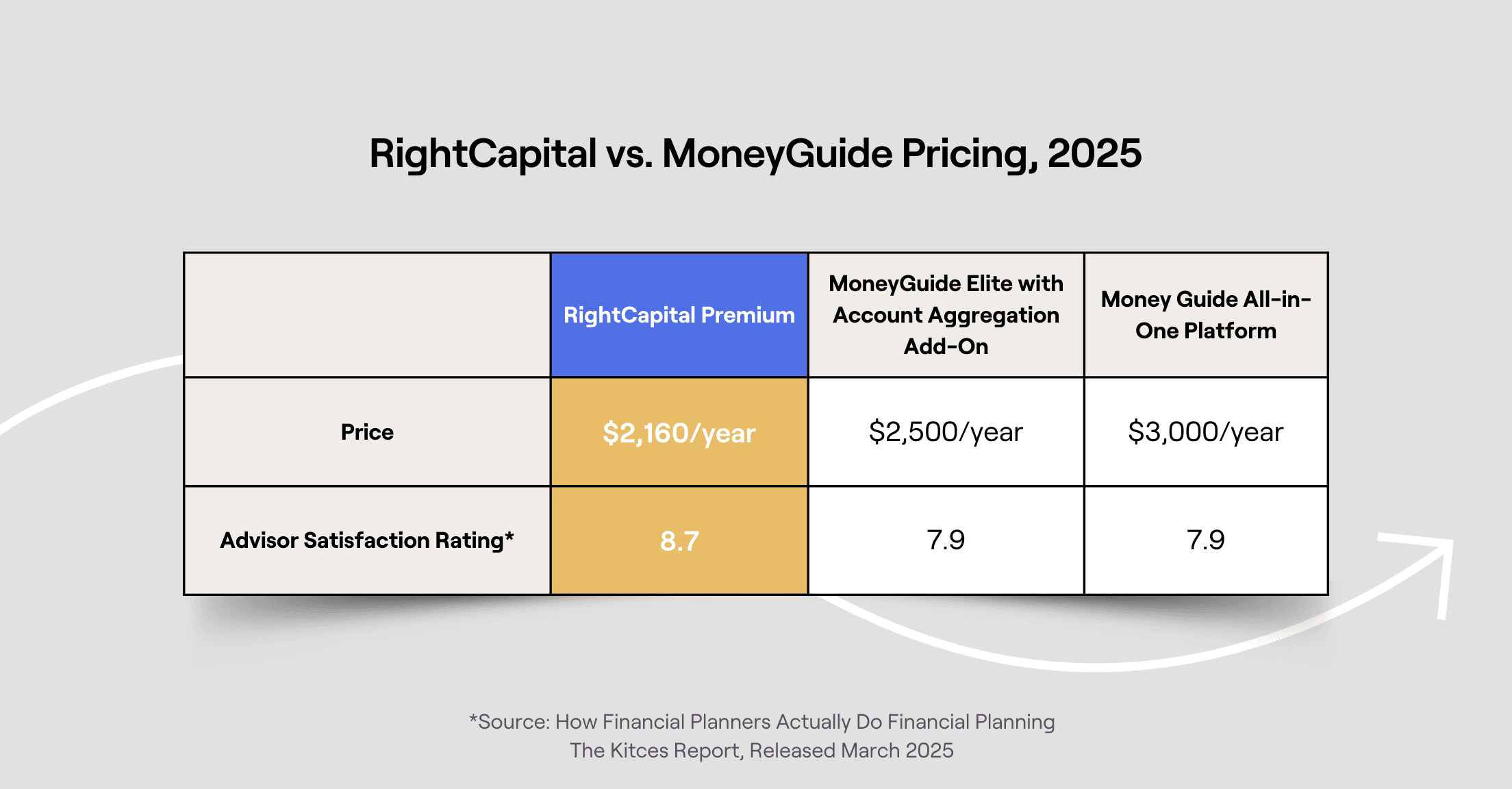 2025 RightCapital vs. MoneyGuide Pricing