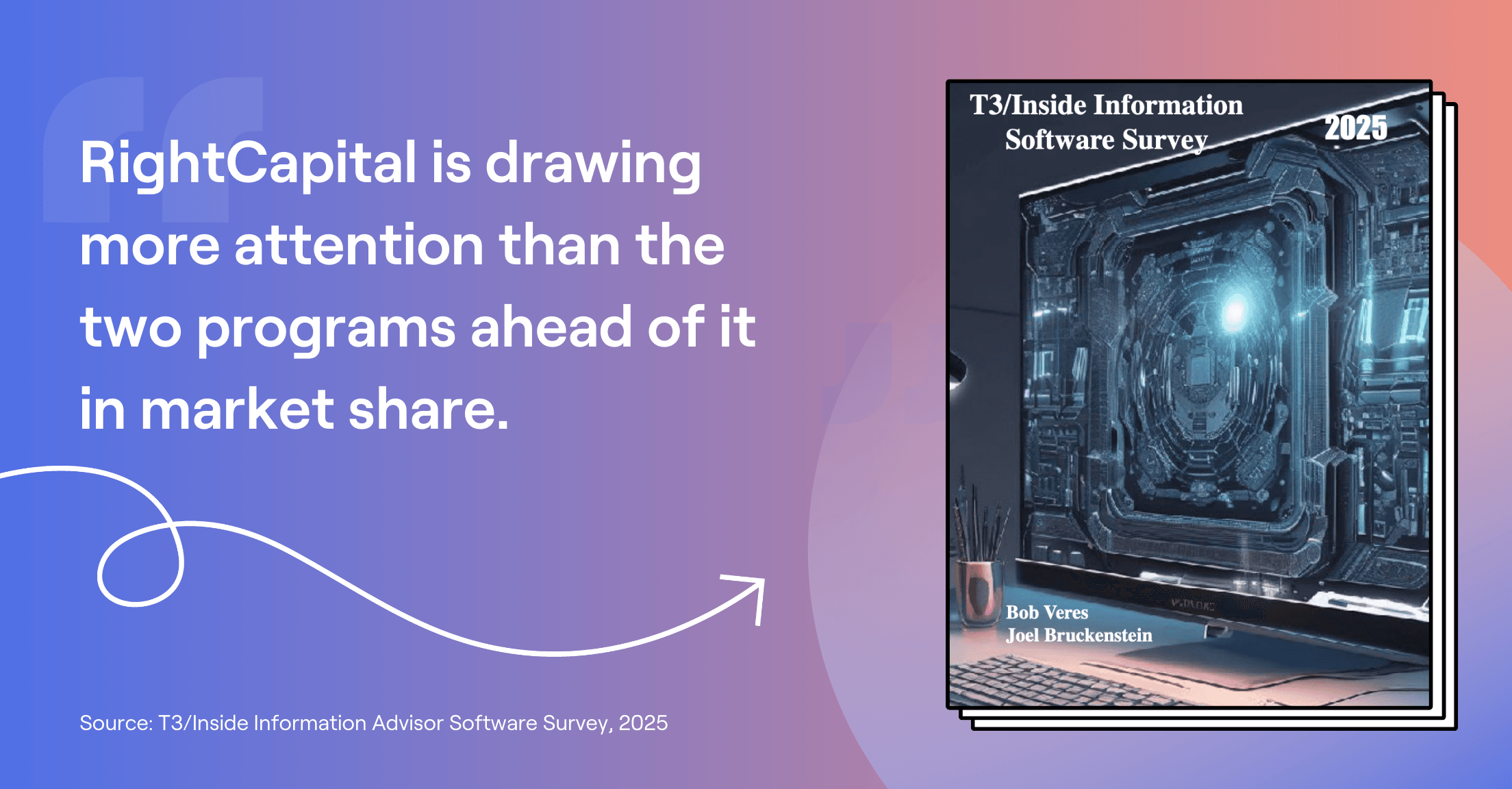 Quote from 2025 T3/Inside Information Advisor Software Survey, "RightCapital is drawing more attention than the two programs ahead of it in market share."